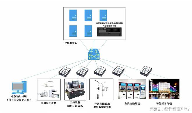 终端威胁感知与防护系统如何助力智慧路灯杆信息安全管理制度完善
